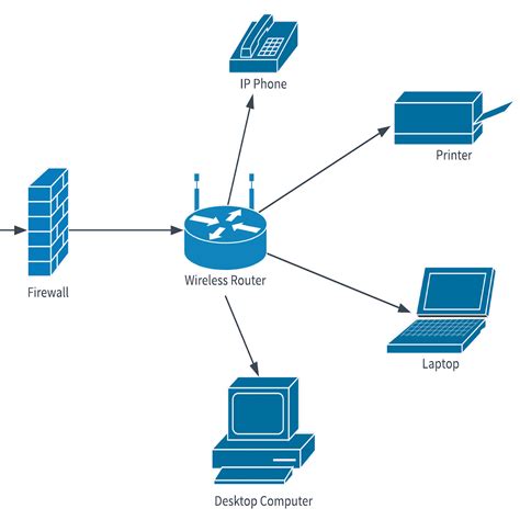 typical home wireless network diagram 